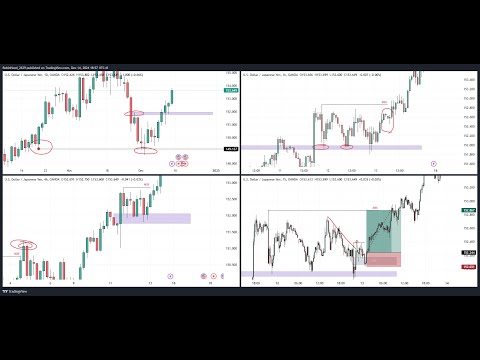 Видео: Multi-Timeframe / Олон цагийн хамаарал / Аль цагийн шинжилгээ илүү үр дүнтэй вэ ?