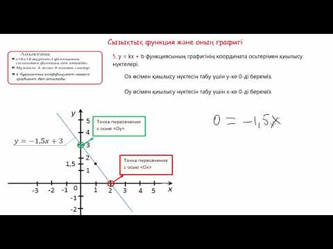 Видео: Сызықтық функция және оның графигі-2
