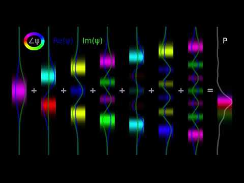 Видео: Введение в квантовый гармонический осциллятор за 9 минут #PaCE1