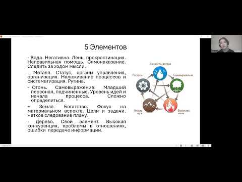 Видео: Прогноз ноябрь 2024. Месяц Деревянной Свиньи