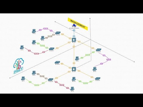 Видео: Обзор, установка и настройка PNETLab.