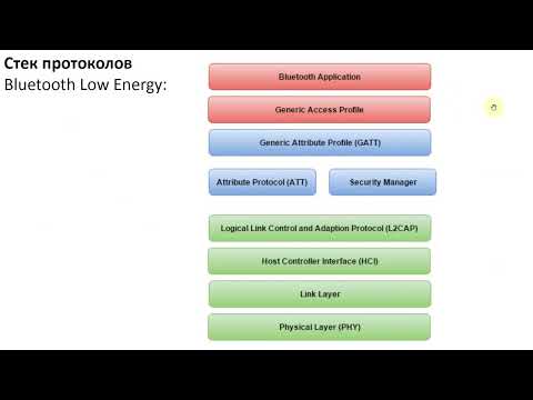 Видео: BLE в IoT (Bluetooth Low Energy и Интернет вещей) часть 2