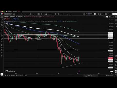 Видео: 🔴 БИТКОИН БУДЕТ ВЫШЕ?! Готовьтесь к РОСТУ?! Что будет с Криптой? Куда идет рынок?