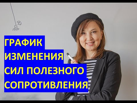 Видео: ПРАКТИКА #7 . ТММ.  График  изменения сил полезного сопротивления.