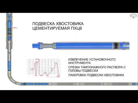 Видео: Манжетное цементирование с фильтровым окончанием