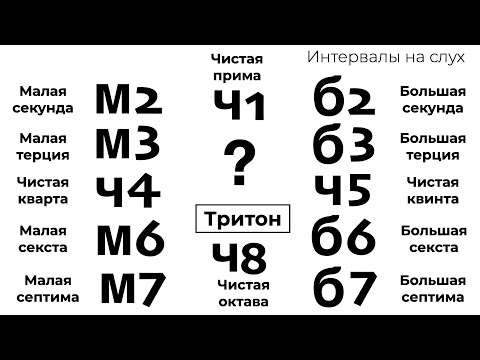 Видео: Интервалы на слух (с тритоном)