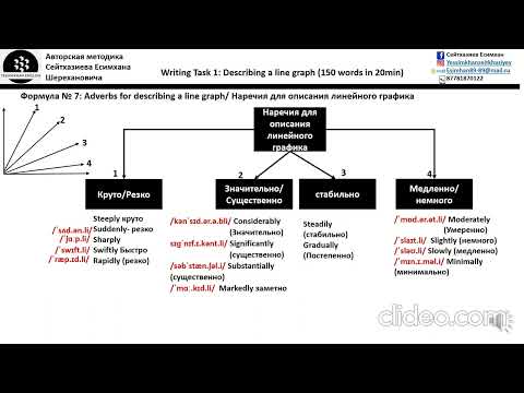 Видео: IELTS writing task 1: 20 formulas for describing a line graph (описание графика)