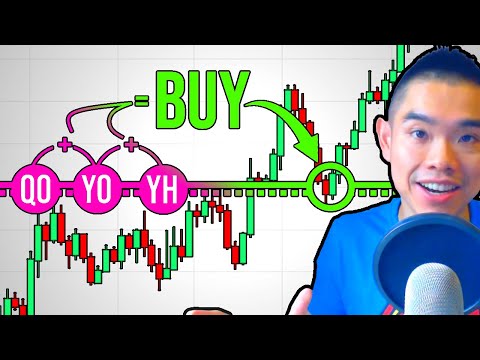 Видео: Единственная стратегия Price Action, которая вам когда-либо понадобится