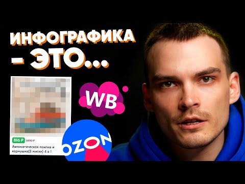 Видео: Что такое ИНФОГРАФИКА для МАРКЕТПЛЕЙСОВ?