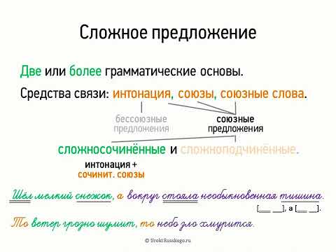 Видео: Сложное предложение (9 класс, видеоурок-презентация)