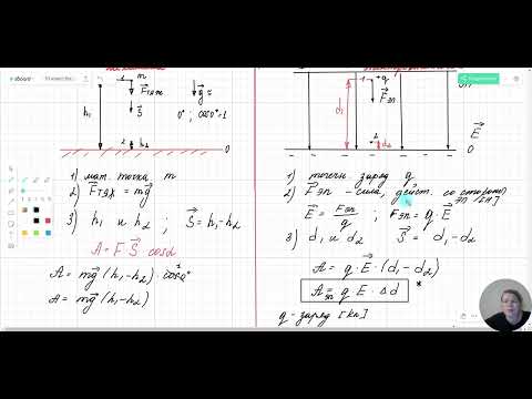 Видео: Потенциальная энергия заряженного тела в однородном электростатическом поле