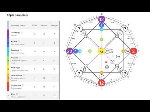 Видео: 22 12 1967- Разбор Матрицы Судьбы, ч.1. Здоровье, отношения, деньги, предназначение, биоэнергетика.