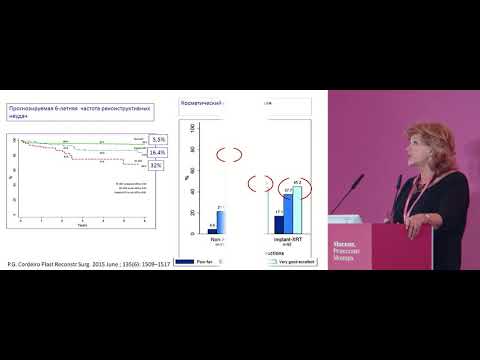 Видео: Особенности лучевой терапии после реконструкции имплантатами