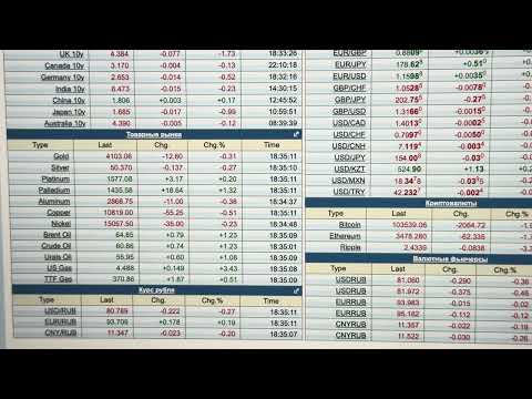 Видео: Куда Идут Цены на Золото? Надо ли Бежать Закупаться? 