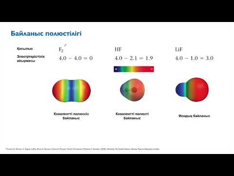 Видео: 4.1. Электртерістік