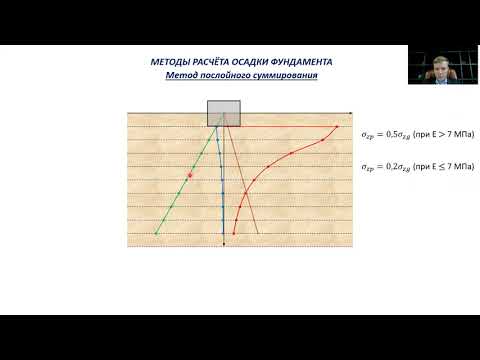 Видео: Основы геотехники. 7-3