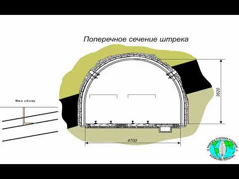 Видео: Видеолекция «Горные выработки»