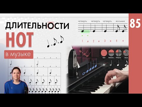 Видео: Длительности нот. Нотная грамота для начинающих #урокифортепиано