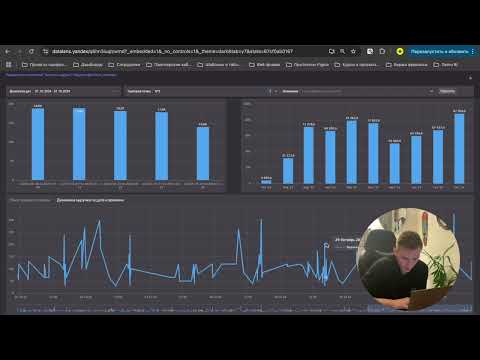 Видео: Дашборд Yandex DataLens. Пример дашборда для фудтех бизнеса - компания FoodЗаправка. BI Аналитика