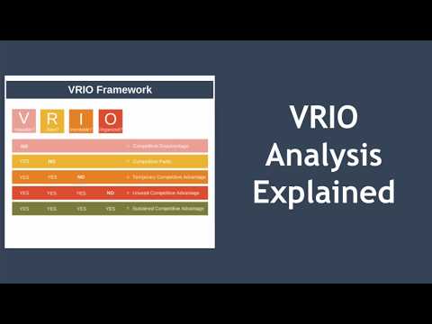 Видео: Объяснение анализа VRIO