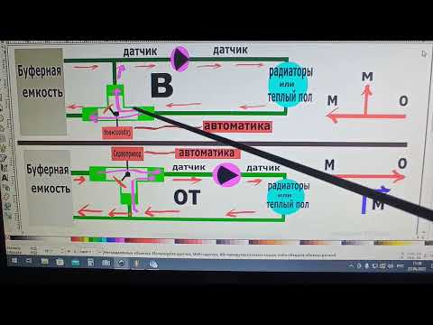 Видео: Трехходовой смесительный и распределительный клапаны
