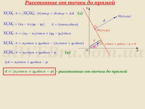 Видео: Видеоурок "Расстояние от точки до прямой"