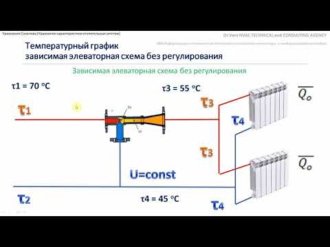 Видео: Video 22 Точка излома