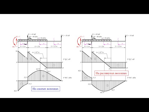 Видео: Построение эпюр при изгибе. Часть 1. Консольная балка