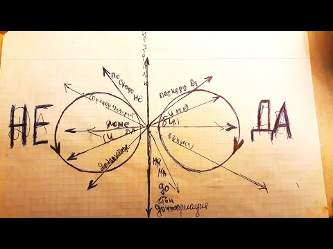 Видео: Как да работим със махало първа част схема#radiestesia#радиестезия #mahalo #radiestesiaeradionica