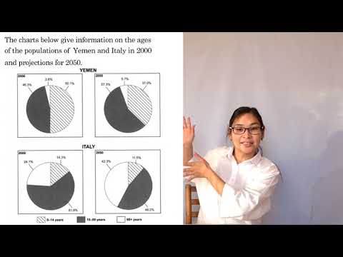 Видео: IELTS writing section: Pie chart / Как подготовится к IELTS экзамену самостоятельно