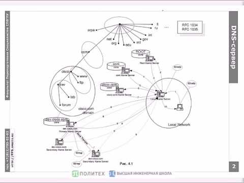 Видео: DNS.1 Устройство системы доменных имен