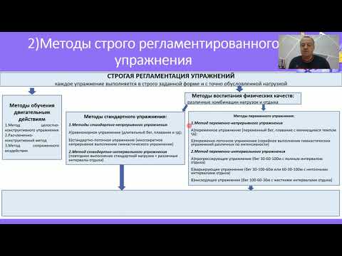 Видео: Лекция №3 - Методы физического воспитания