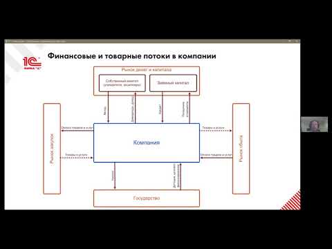 Видео: Финансовое планирование и бюджетирование