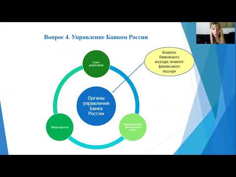 Видео: Банковское право (Малыхина)