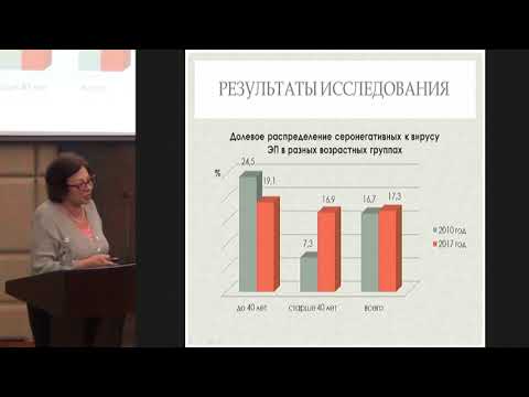Видео: Семененко Т.А., Актуальные вопросы ИСМП в многопрофильном стационаре.