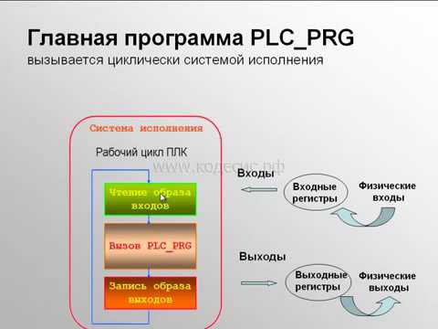 Видео: Часть 12: Цикл работы ПЛК