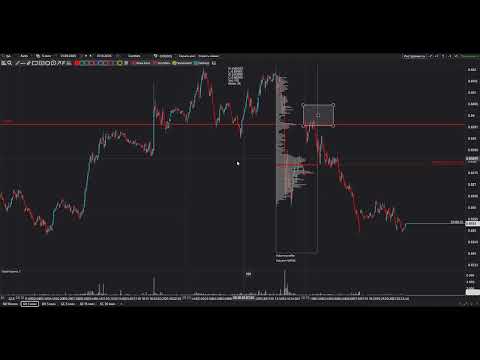 Видео: Обзор торговой стратегии