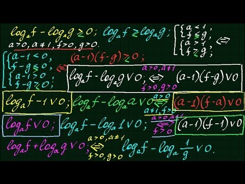 Видео: Метод рационализации-4