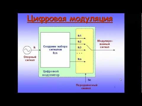 Видео: Digital Modulation Techniques. Цифровая модуляция. Основы. Part 1.