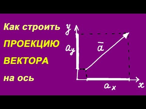 Видео: Построение проекции вектора на ось