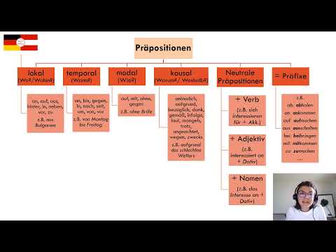 Видео: Видовете предлози в немския език: Общ поглед (B1, B2)
