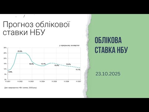 Видео: Облікова ставка НБУ 