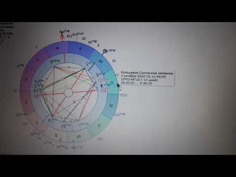 Видео: 15-17.10.2024 Солнце в соединении с самой счастливой звездой Спикой. Самые счастливые дни в году.