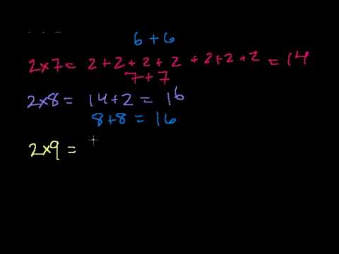 Видео: Таблиця множення