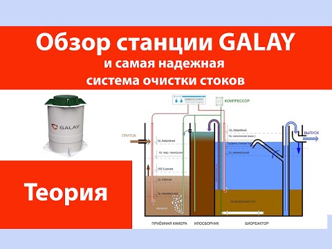 Видео: Обзор станции Galay и самая надежная система очистки стоков