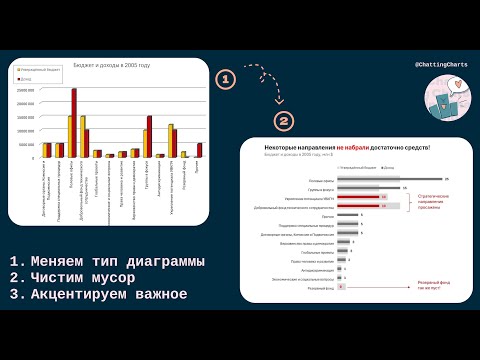 Видео: Переделываем график план факт в буллет-чарт в Excel с дата-сторителлингом