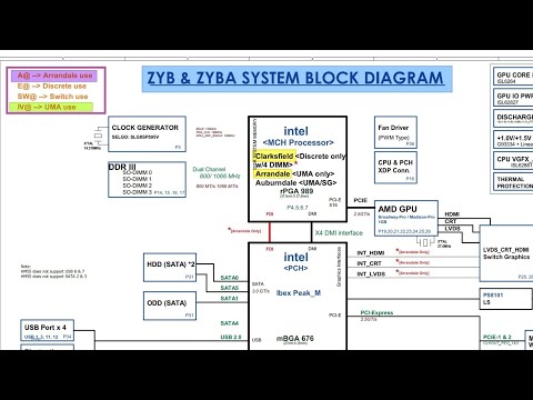 Видео: Quanta zyb. Переделка платы с процессора  Clarksfield на Arrandale. BSOD  0x0000000A.