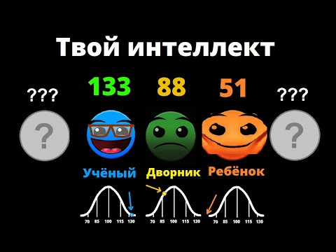 Видео: Твой IQ (интеллект) ... /// Лица ГД /// СлавМедвед