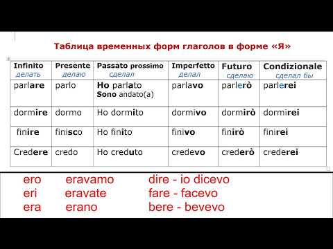 Видео: Tаблица главных форм глаголов
