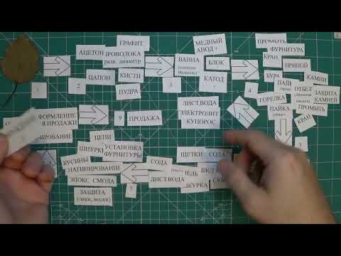 Видео: Гальванопластика, схема процесса.